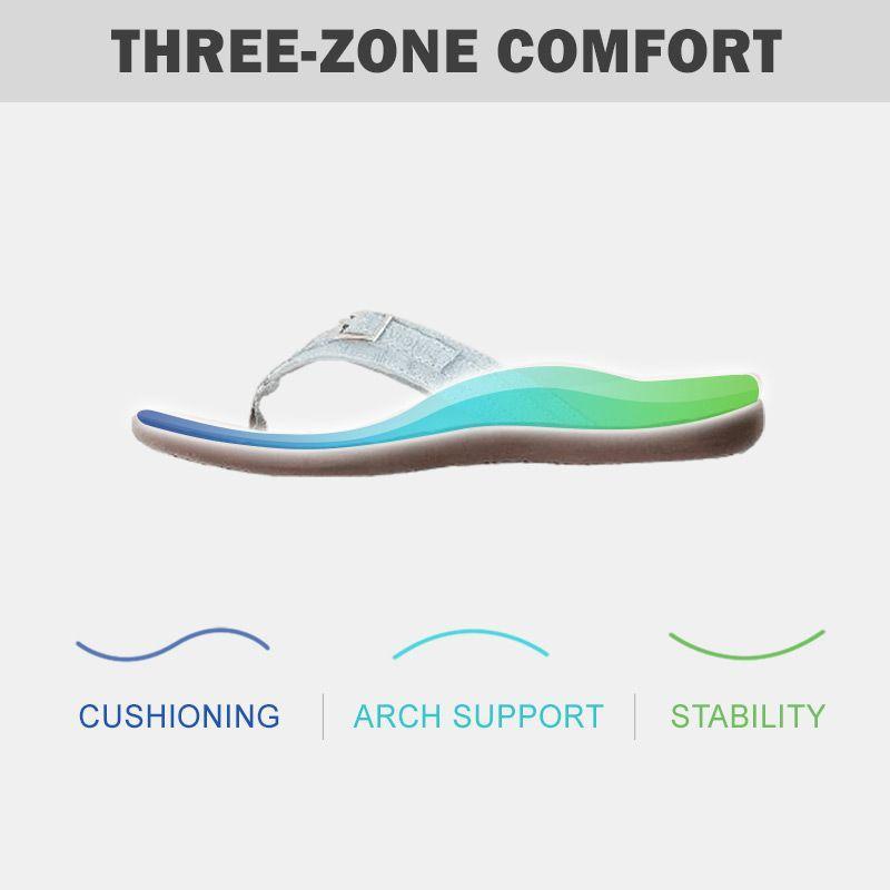 Monna™ | Orthopedic Arch Support Flip Flops Womens